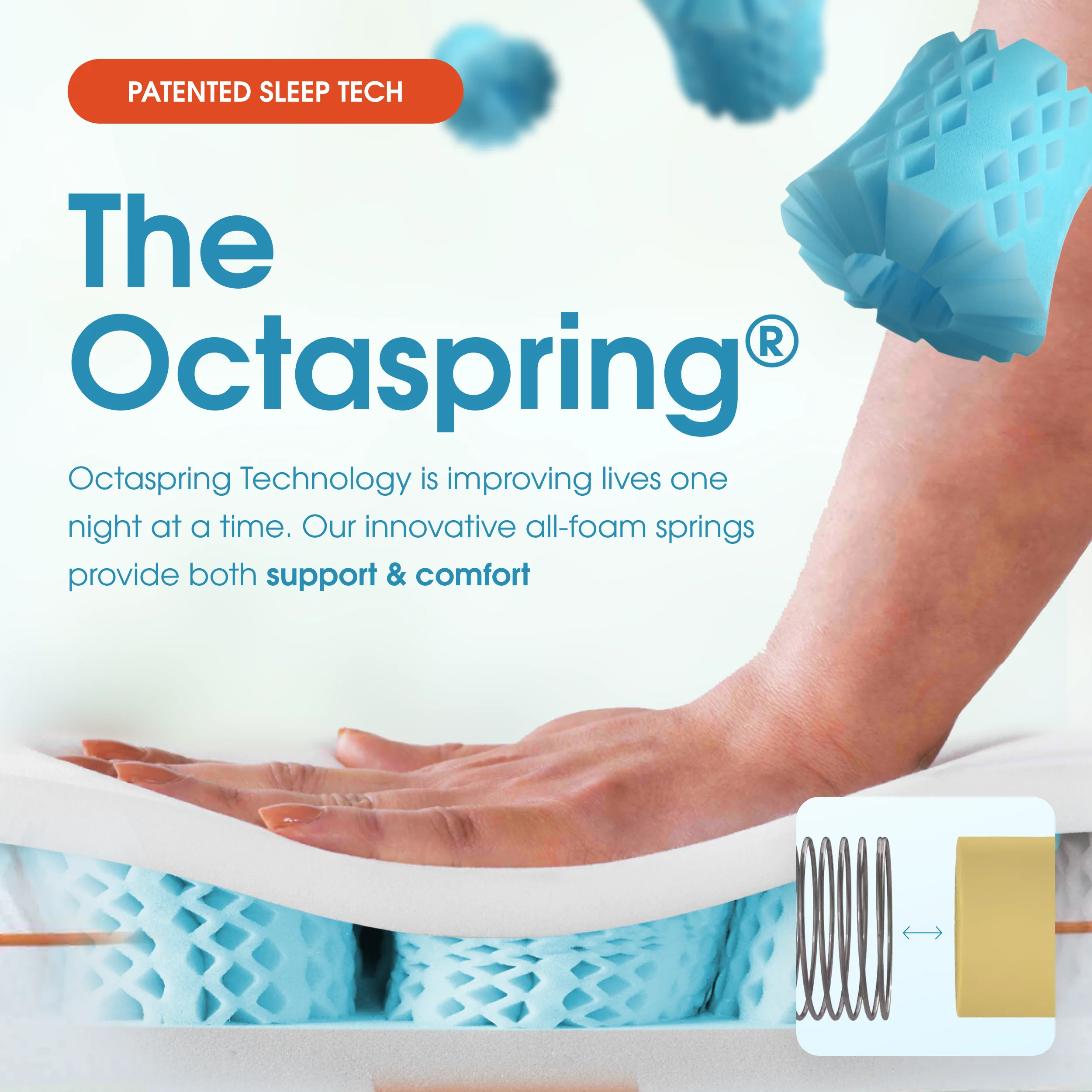The Premium Mattress Topper by Dormeo® - Free Sleep Guide Special TV Offer & 35% Discount Applied - Image 3