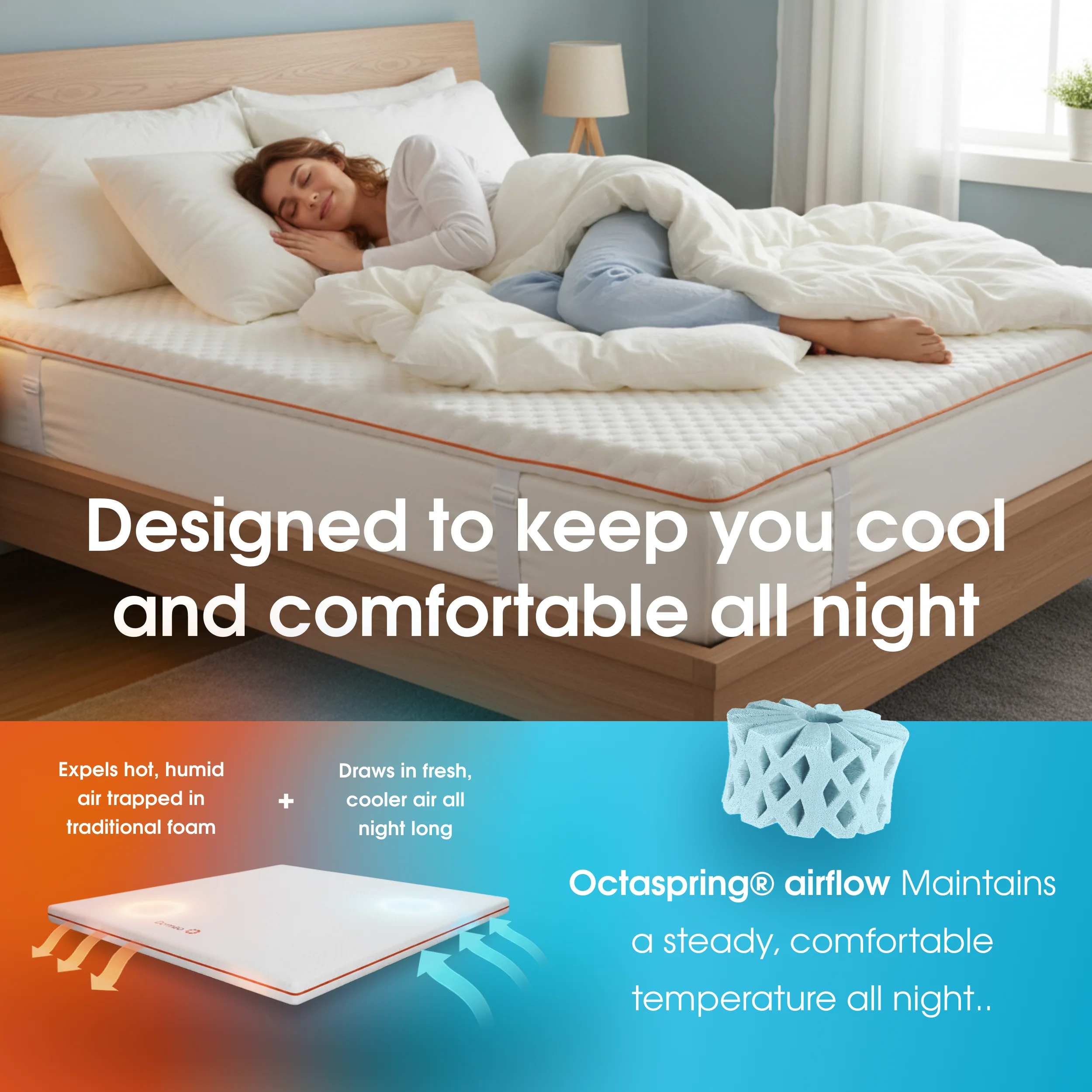 The Premium Mattress Topper by Dormeo® - Free Sleep Guide Special TV Offer & 35% Discount Applied - Image 4