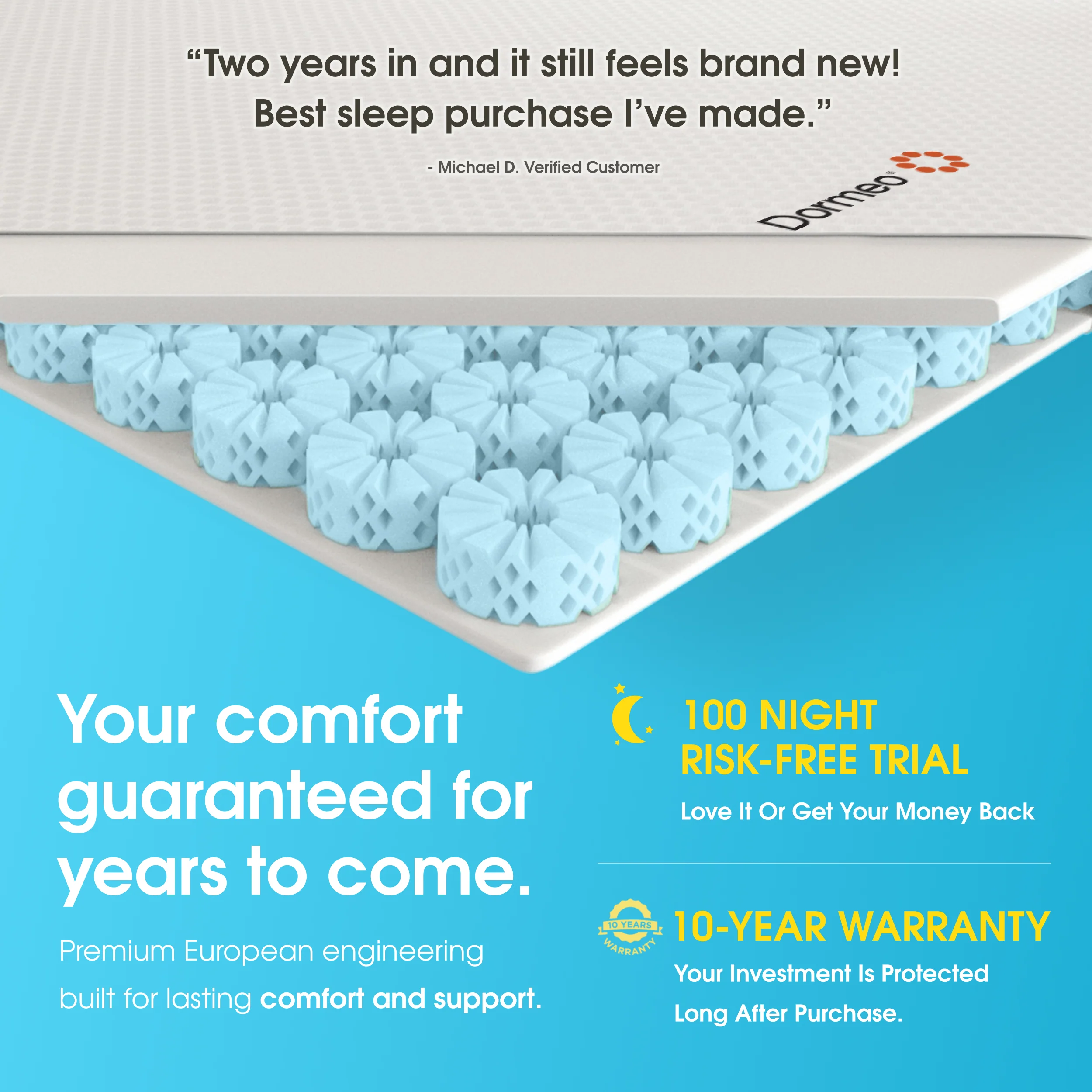 The Premium Mattress Topper by Dormeo® - Free Sleep Guide Special TV Offer & 35% Discount Applied - Image 5